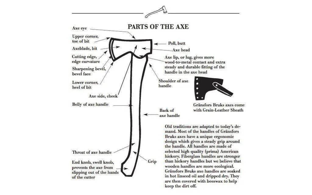 Gransfors Bruk Axe Book & Warranty Manual - NORTH RIVER OUTDOORS